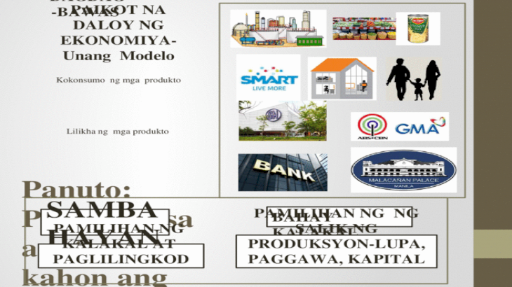Paikot na Daloy ng Ekonomiya-Modelo ng Pambansang Ekonomiya-Activity
